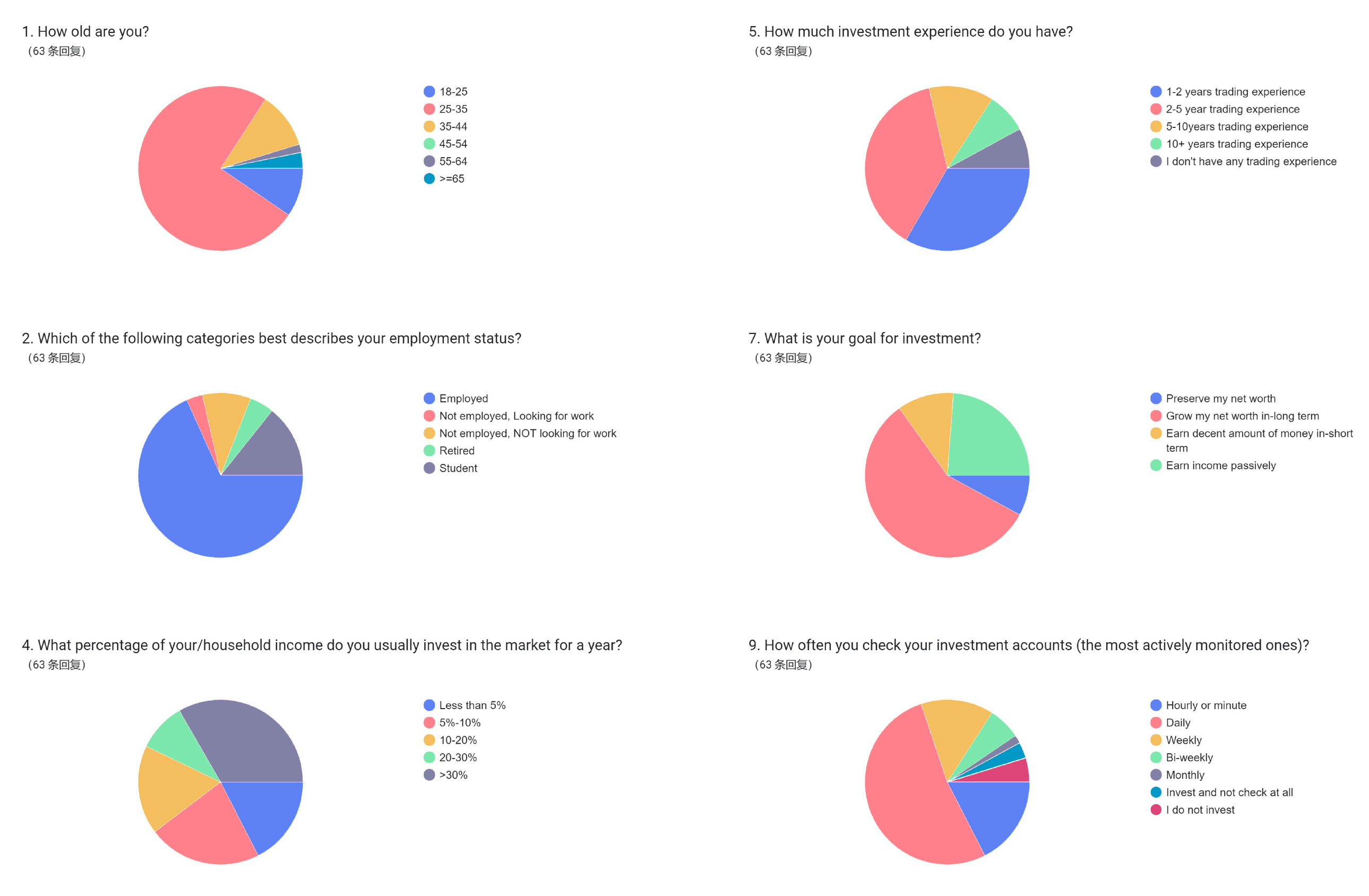 survey result1