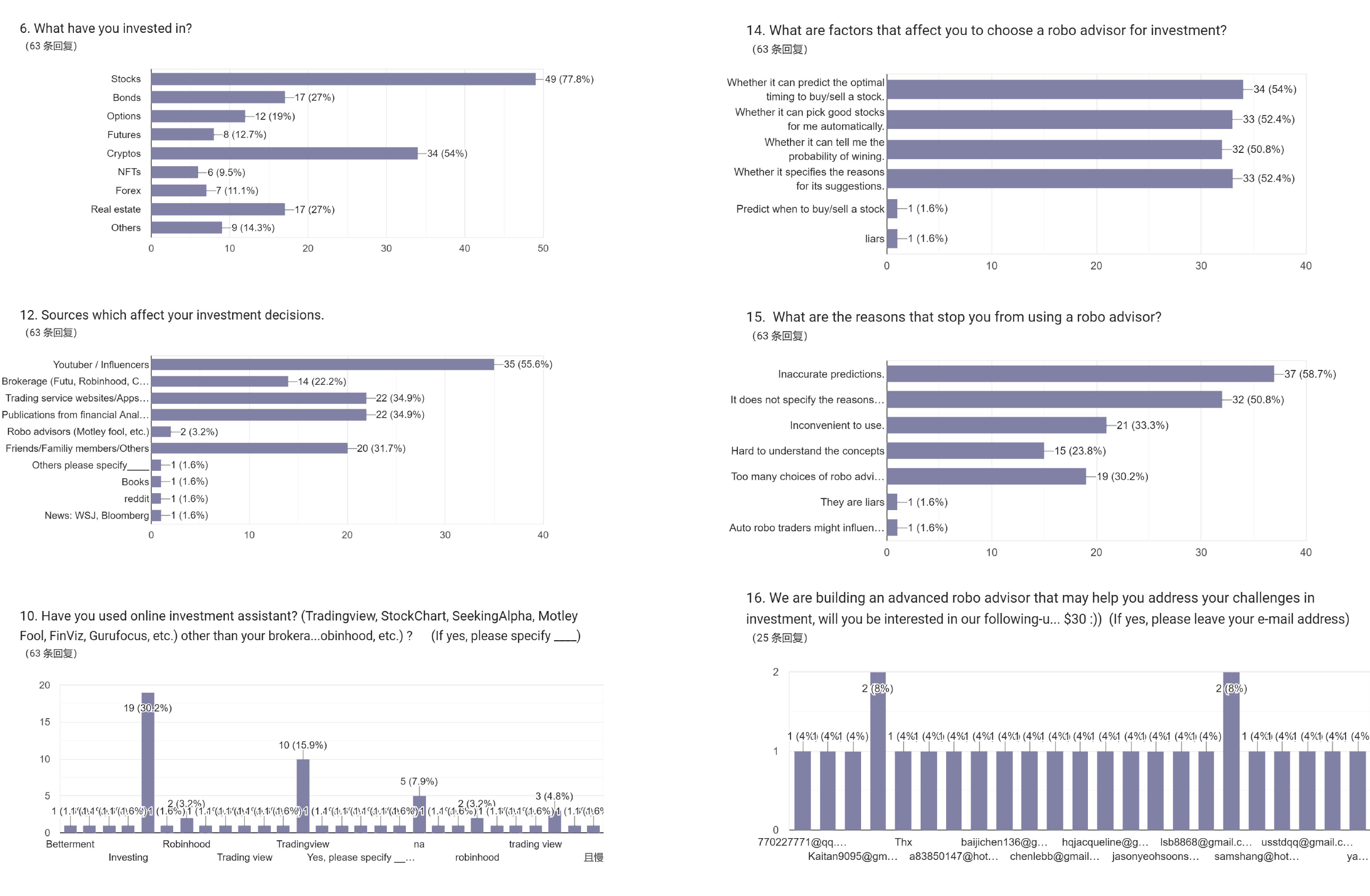 survey result2